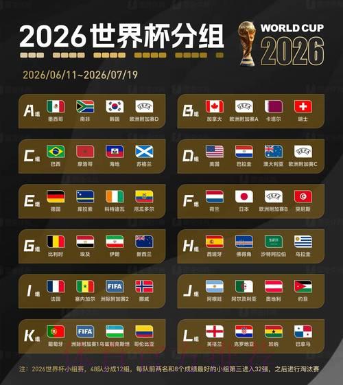 2026年世界杯竞猜热潮与体育博彩行业的深度关联 2026年世界杯竞猜热潮与体育博彩行业的深度关联