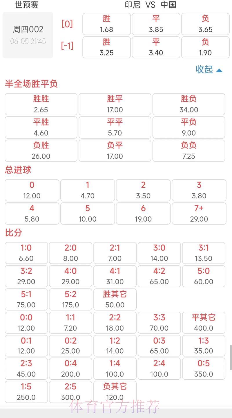 世界杯官方竞猜平台赛事赔率综合对比解析 世界杯官方竞猜平台赛事赔率综合对比解析