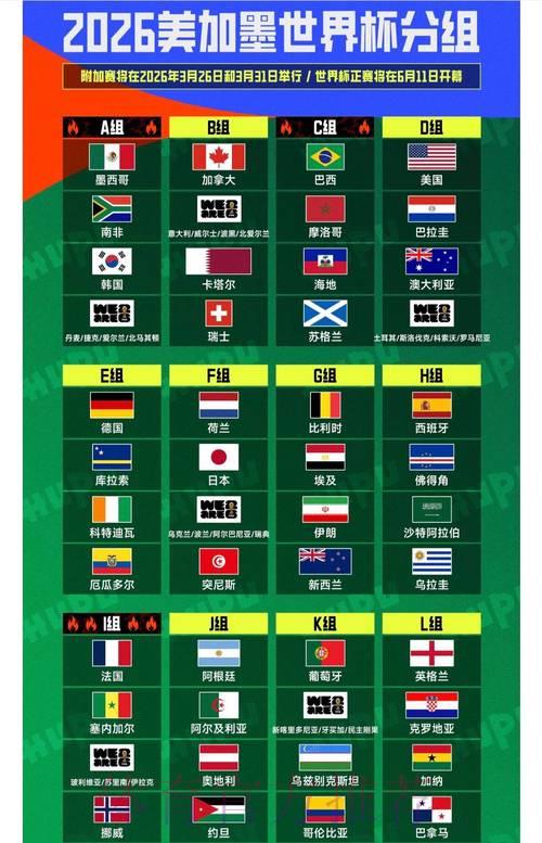2026年世界杯终极前瞻:深度分析与全方位竞猜攻略 2026年世界杯终极前瞻:深度分析与全方位竞猜攻略