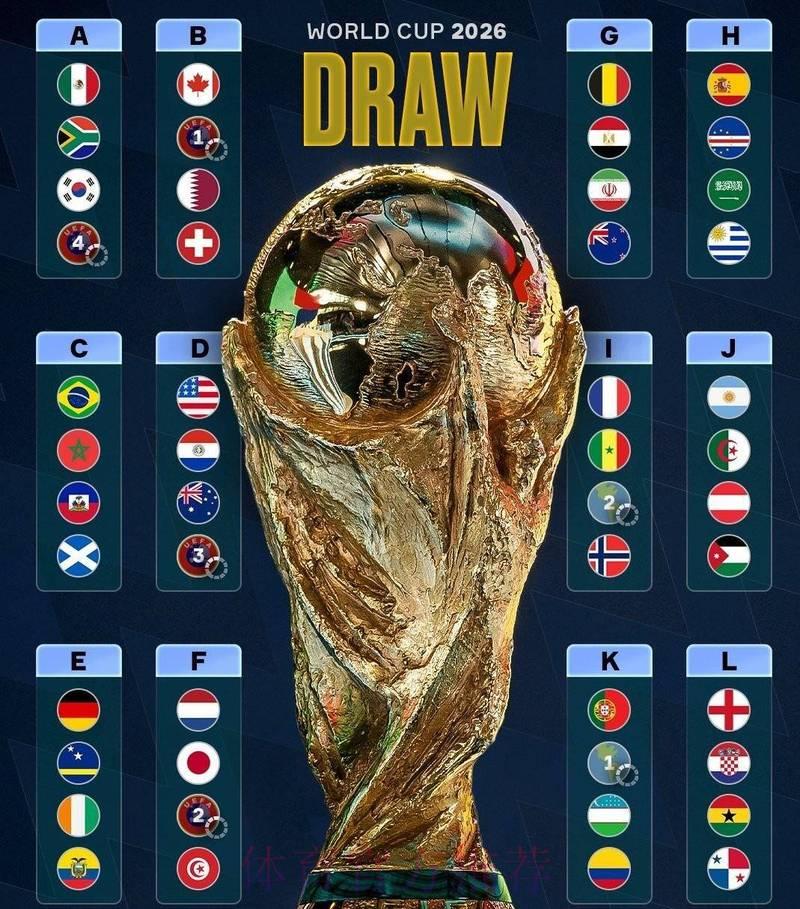 2026年世界杯终极前瞻:深度分析与全方位竞猜攻略 2026年世界杯终极前瞻:深度分析与全方位竞猜攻略