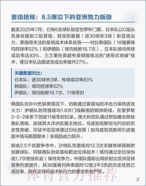 世界杯预选赛最新热点赛况深度解析