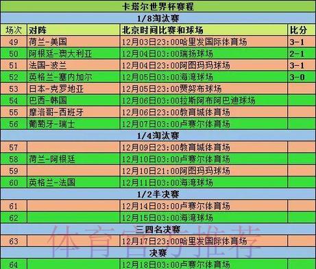 世界杯赛事比分深度解析与热门趋势 世界杯赛事比分深度解析与热门趋势