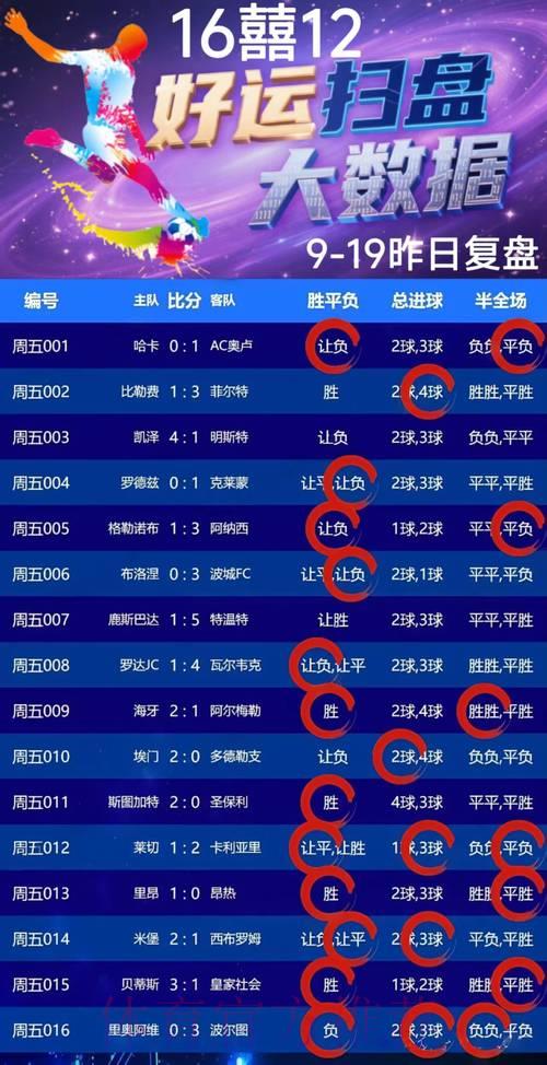 2026世界杯竞猜指南:如何利用主客场优势制定最佳投注策略 2026世界杯竞猜指南:如何利用主客场优势制定最佳投注策略