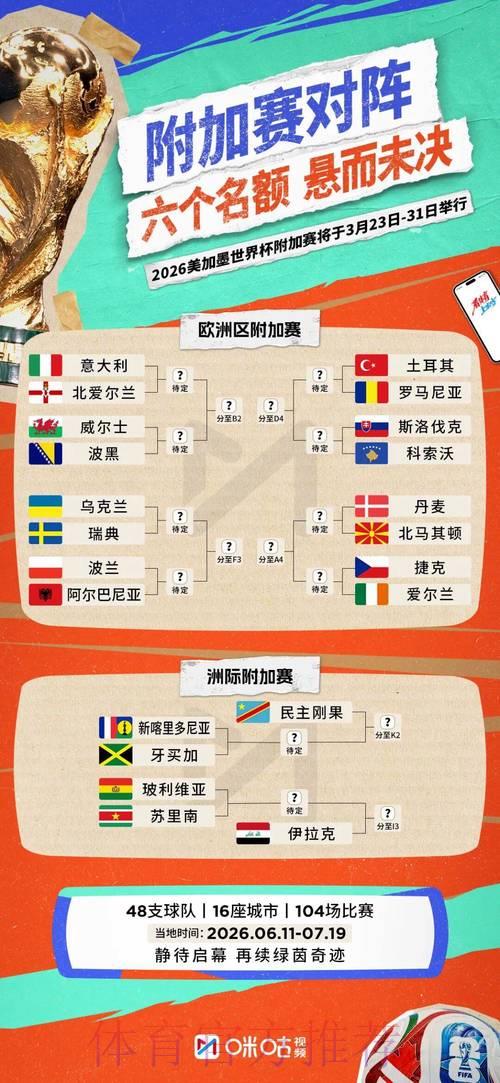 2026年世界杯预选赛赛场布局方案正式公布 2026年世界杯预选赛赛场布局方案正式公布