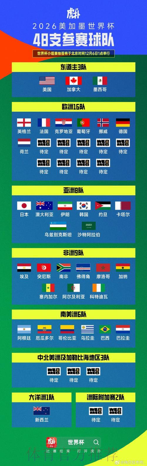 2026年世界杯预选赛赛场布局方案正式公布 2026年世界杯预选赛赛场布局方案正式公布