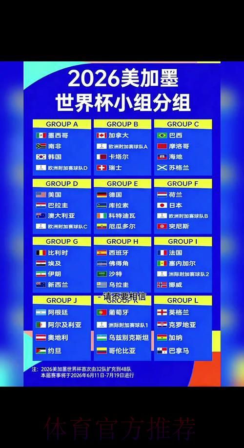 2026年世界杯预选赛赛场布局方案正式公布 2026年世界杯预选赛赛场布局方案正式公布
