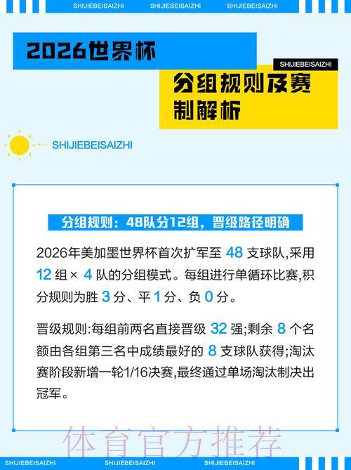 2026世界杯竞猜指南:小组赛深度解析与赛果预测 2026世界杯竞猜指南:小组赛深度解析与赛果预测