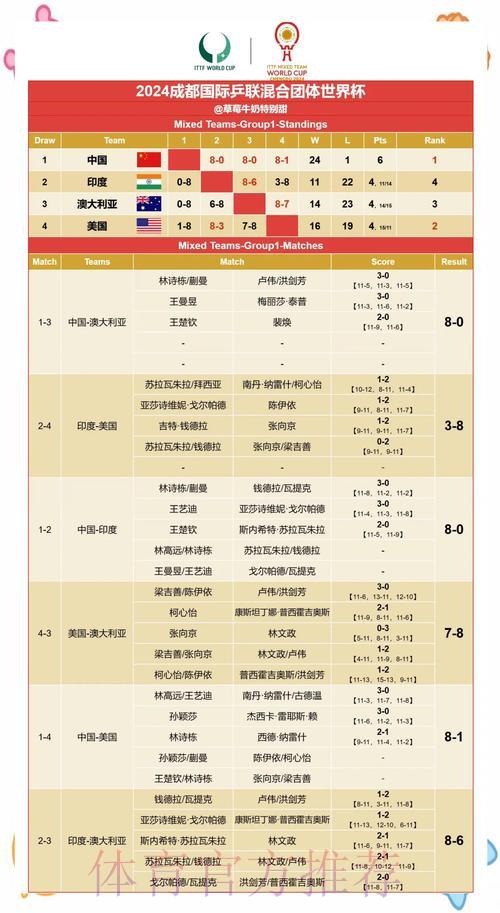 深度解析:世界杯赛果精准预测 深度解析:世界杯赛果精准预测